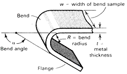 Bend test1