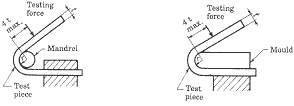 Bend test4