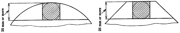 Bend test9.1