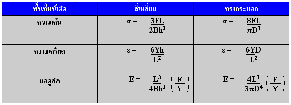 three-pointed bending-Calculated