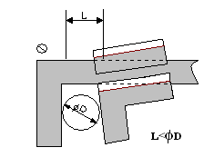 vernier_error of measured