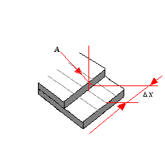 vernier_error of scale